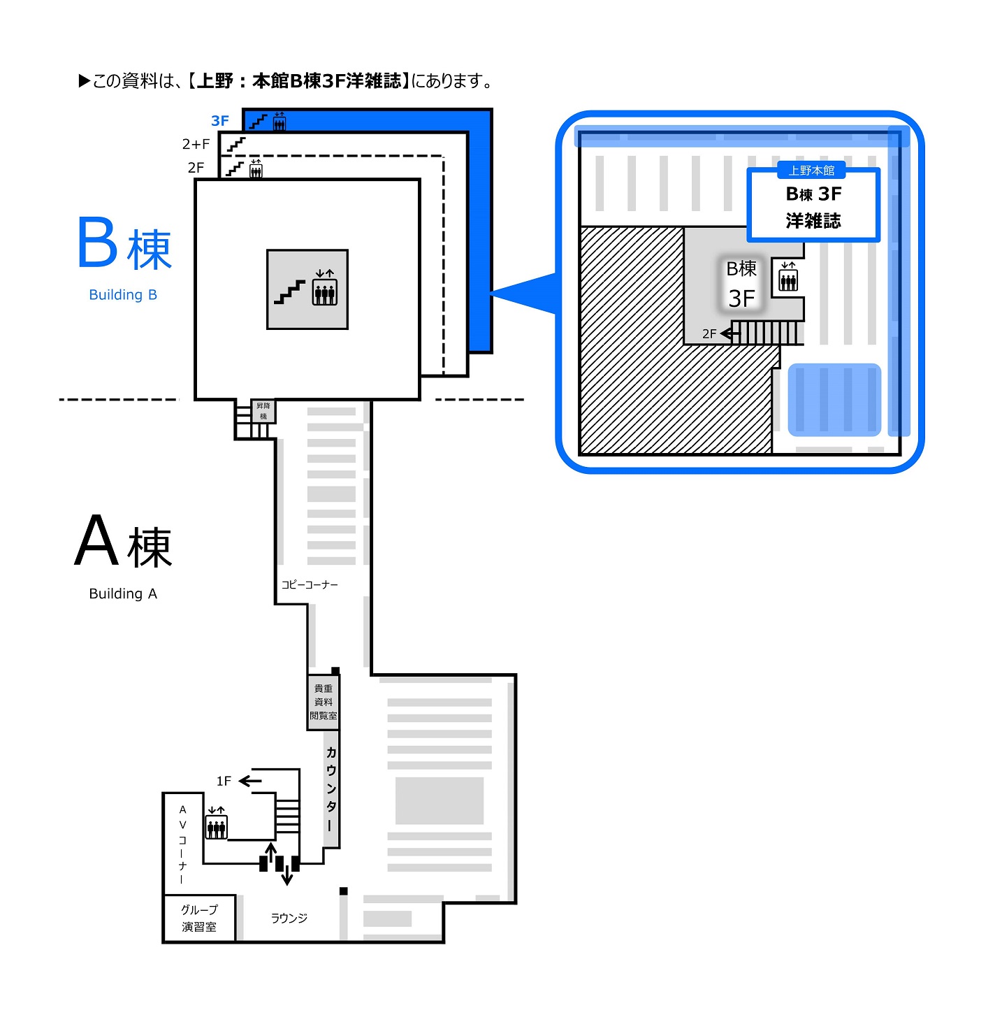 ▶この資料は、【上野：本館B棟3F洋雑誌】にあります。